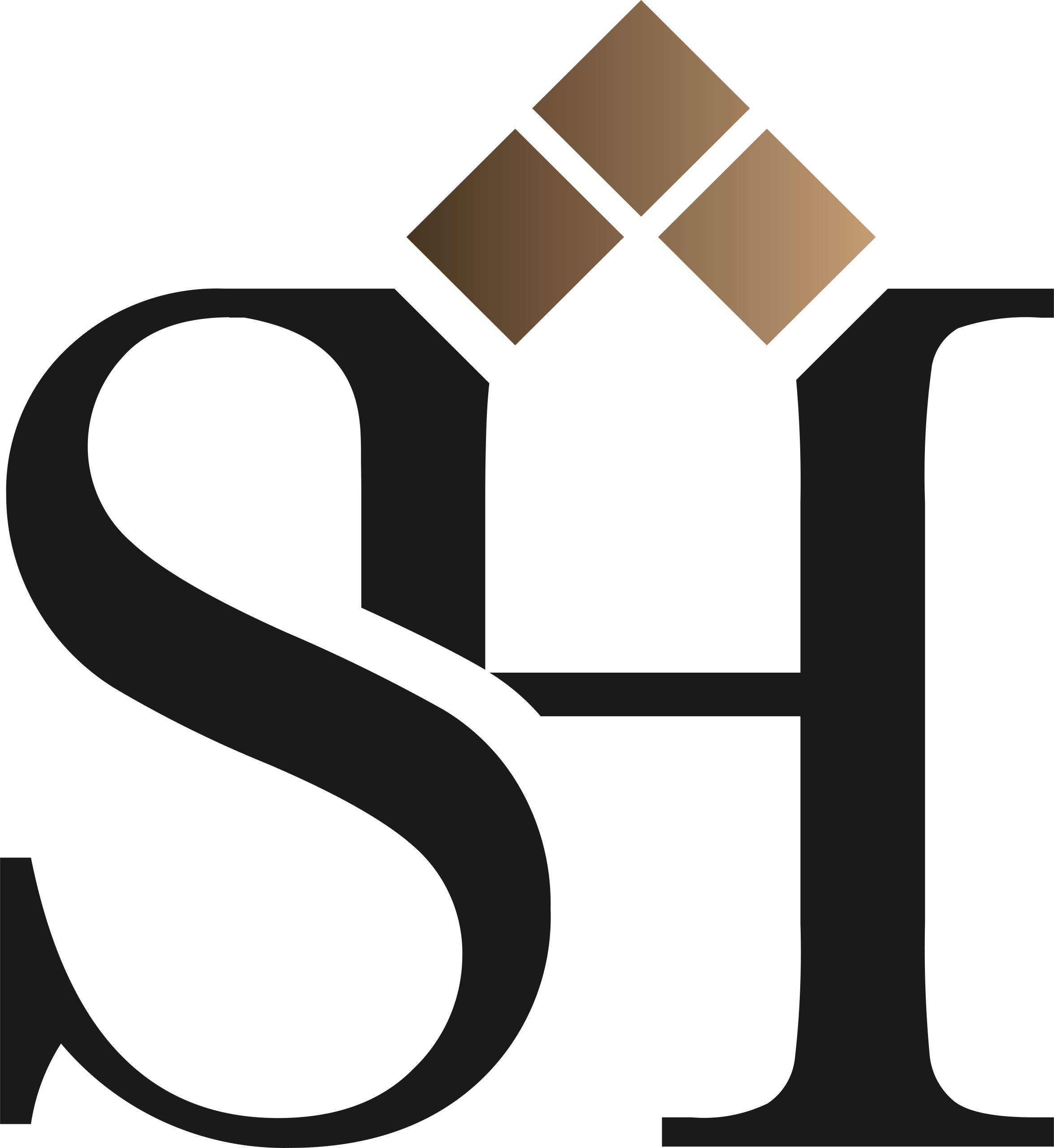 sharif group